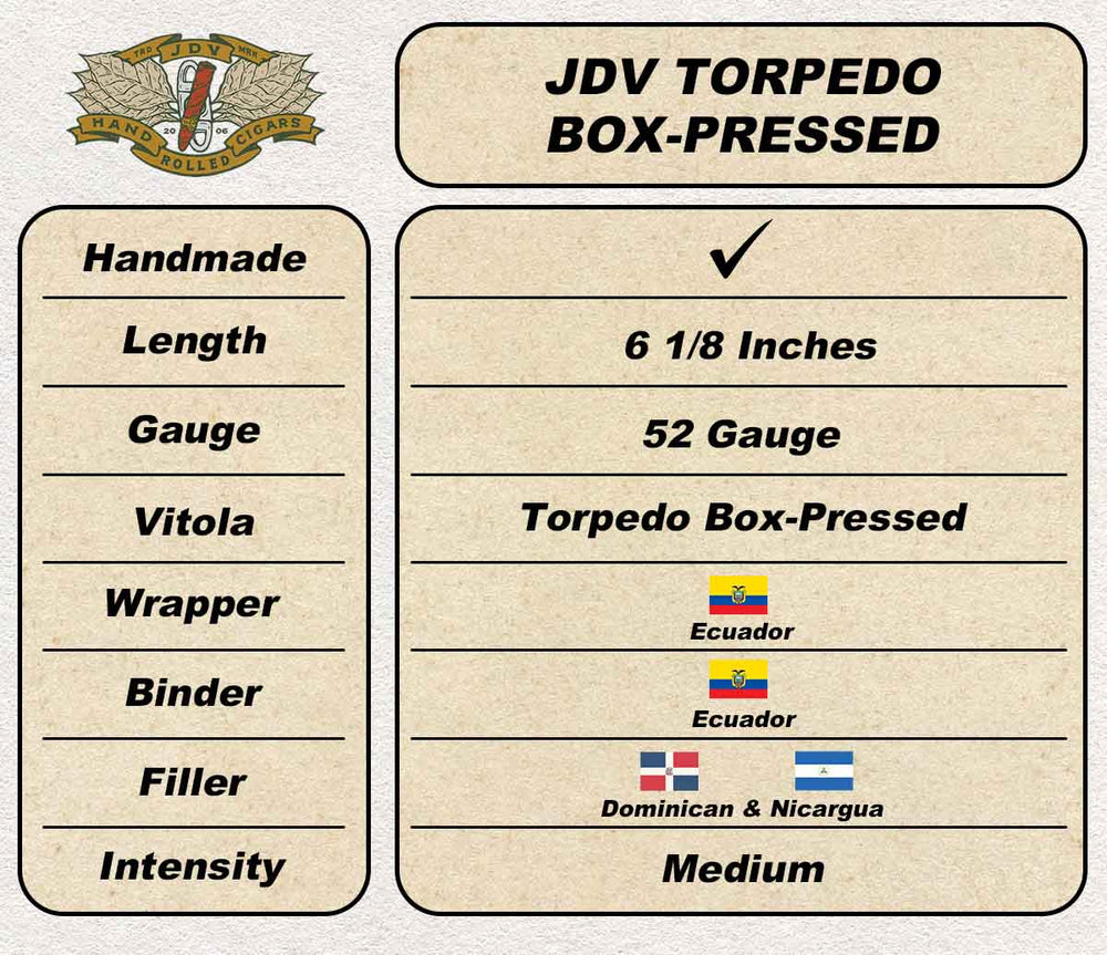 
                  
                    6 1/8  X 52 TORPEDO BOX-PRESSED
                  
                